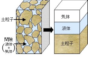 土 構成